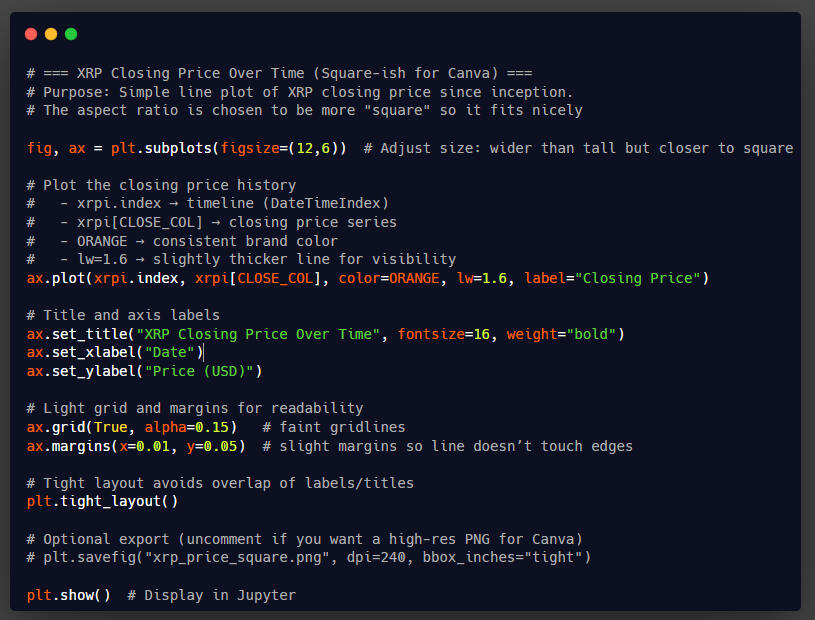 Households earning $80k+ spend nearly 4x more than those under $60k.