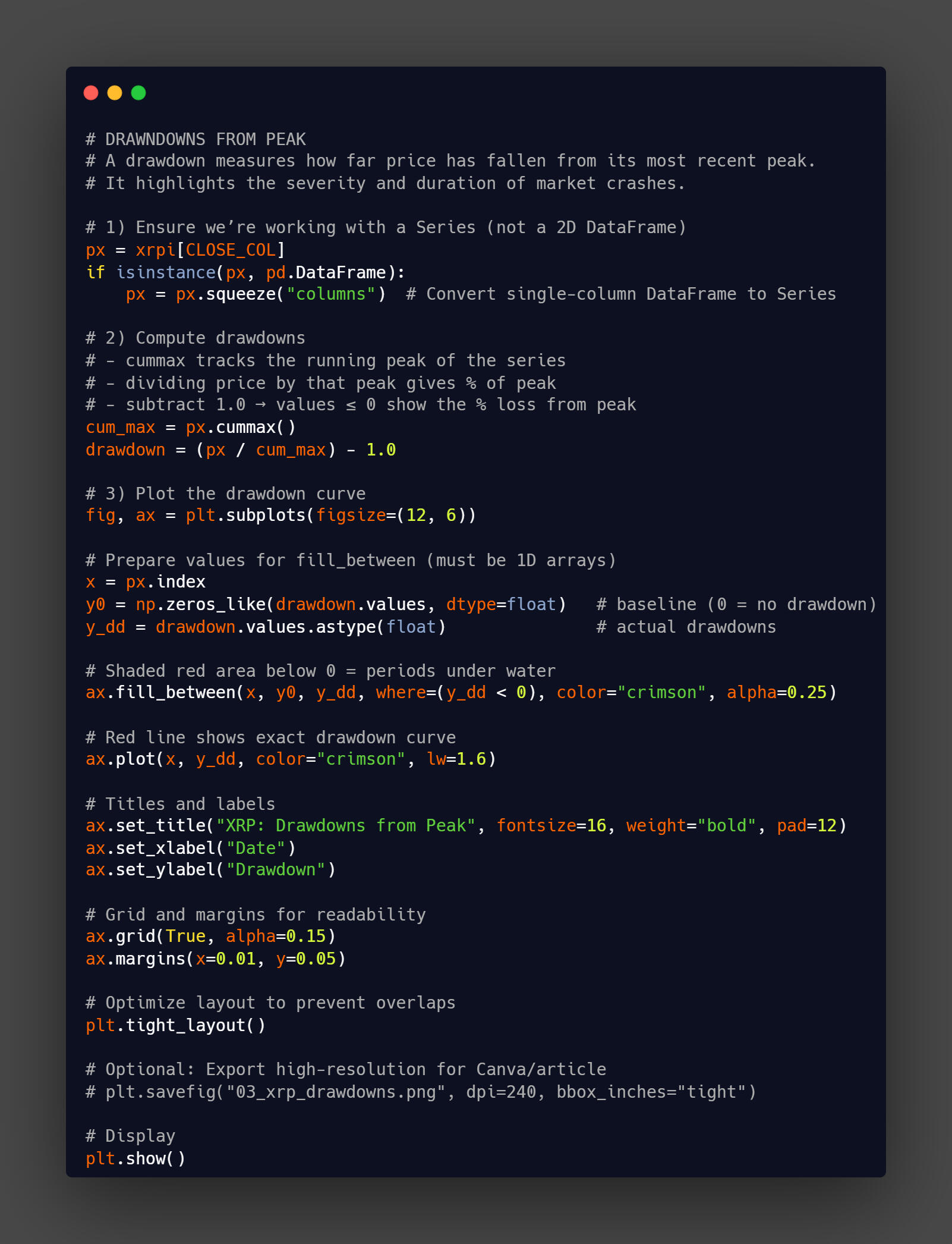Non-discount users deliver the highest revenue per customer