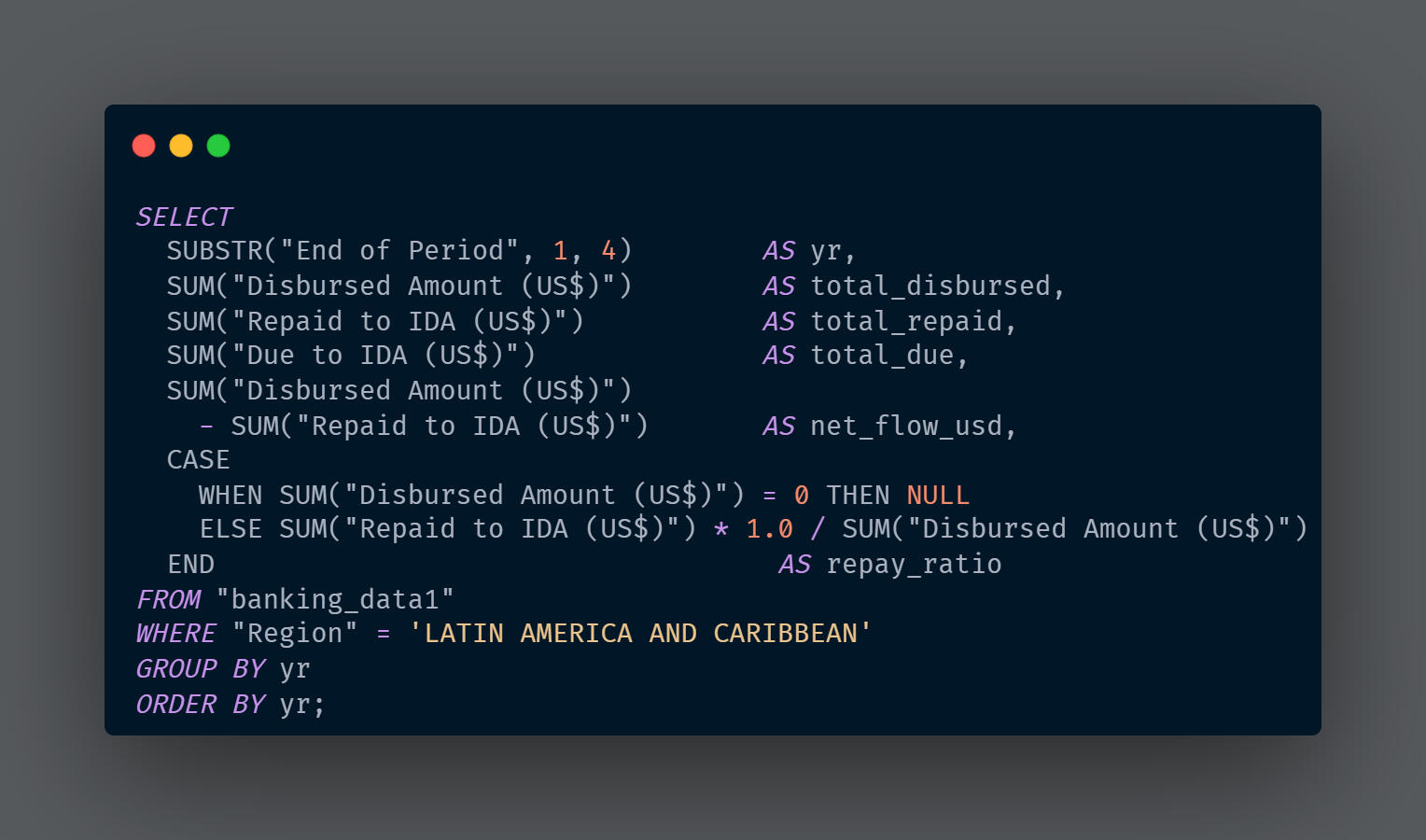 SQL query aggregating yearly disbursements, repayments, and outstanding balances for Latin America (2011-2025).