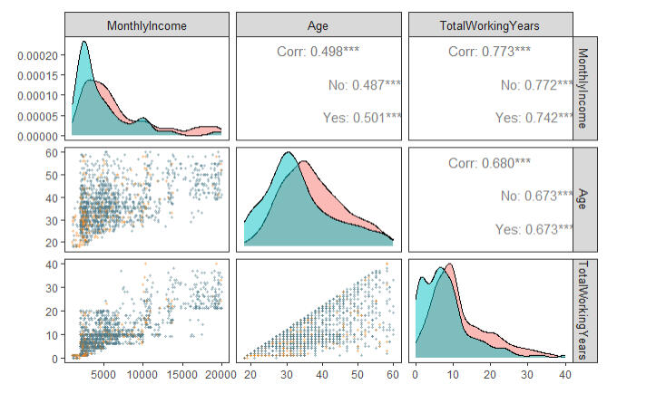 Latin America's share of global IDA flows has steadily declined despite absolute growth, indicating rising competition for development resources.