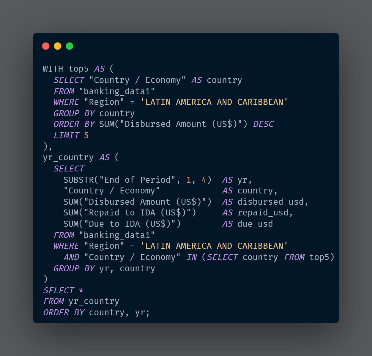 SQL query extracting yearly disbursements for the region's top 5 borrowers.