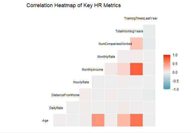 SQL query calculating Latin America's share of global IDA disbursements and repayments over time.