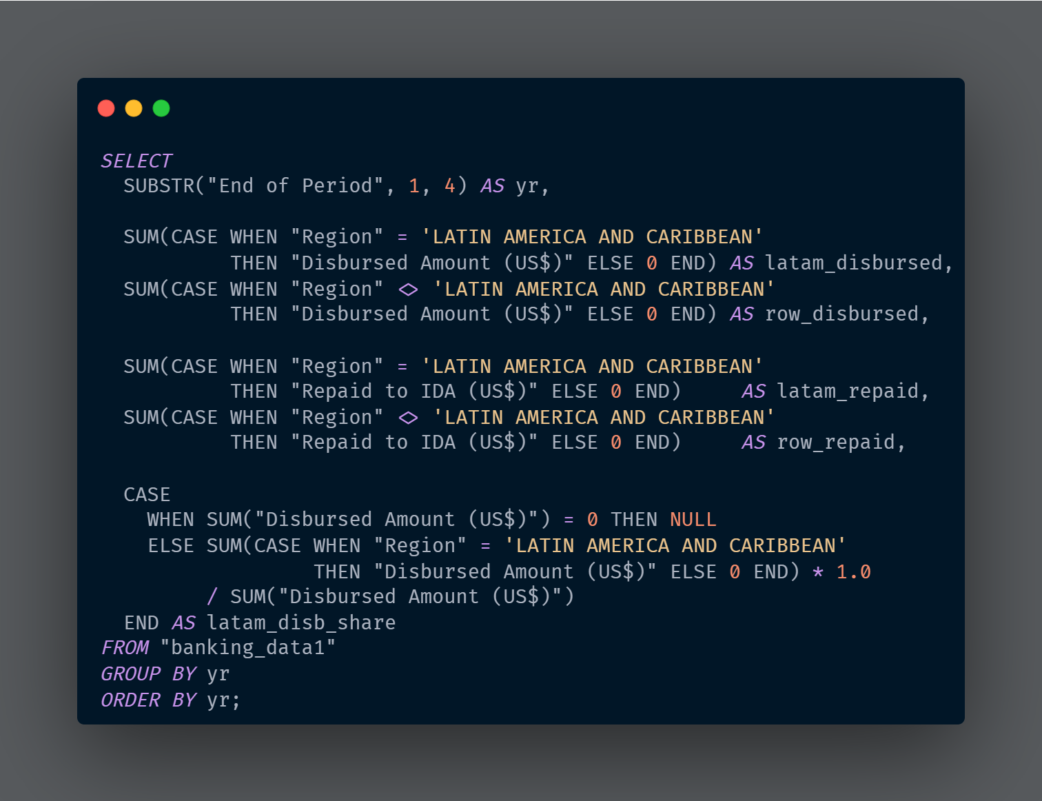 SQL query calculating Latin America's share of global IDA disbursements and repayments over time.