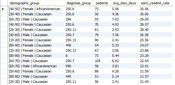 Latin America's share of global IDA flows has steadily declined despite absolute growth, indicating rising competition for development resources.