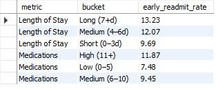 Latin America's share of global IDA flows has steadily declined despite absolute growth, indicating rising competition for development resources.