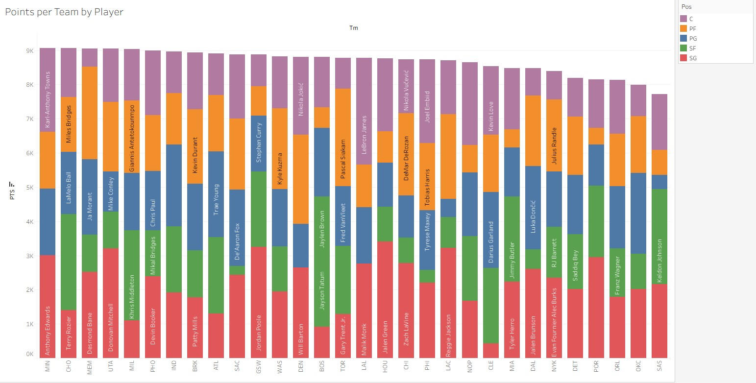 Latin America's share of global IDA flows has steadily declined despite absolute growth, indicating rising competition for development resources.