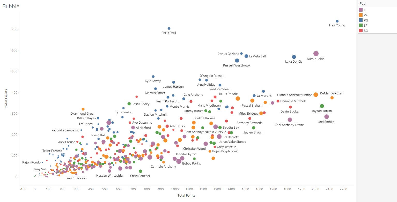 Latin America's share of global IDA flows has steadily declined despite absolute growth, indicating rising competition for development resources.