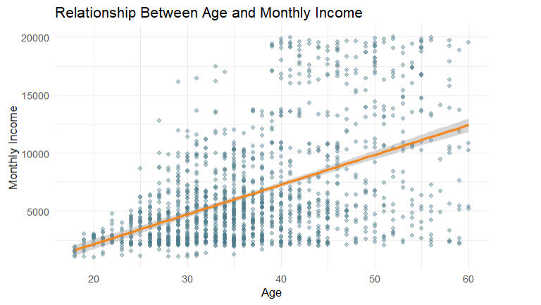 Latin America's share of global IDA flows has steadily declined despite absolute growth, indicating rising competition for development resources.