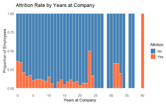Latin America's share of global IDA flows has steadily declined despite absolute growth, indicating rising competition for development resources.
