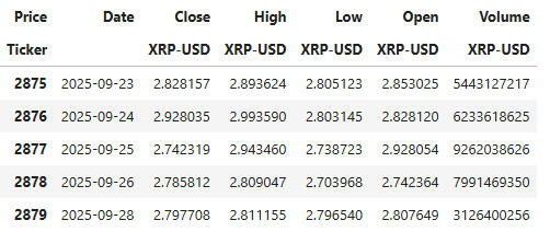 42% of Customers Are 36-50, Our Core Audience