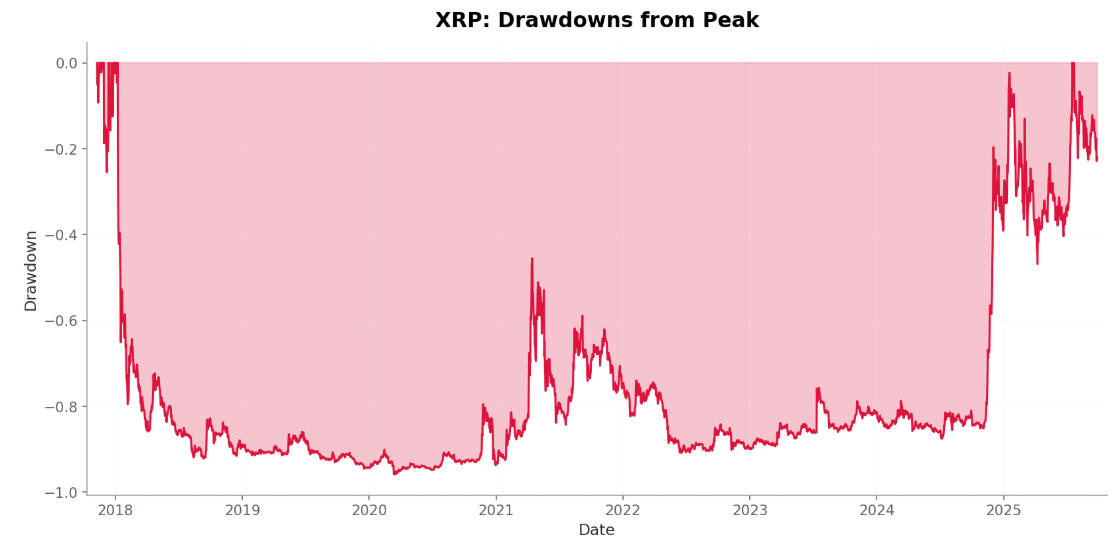 Non-discount users deliver the highest revenue per customer