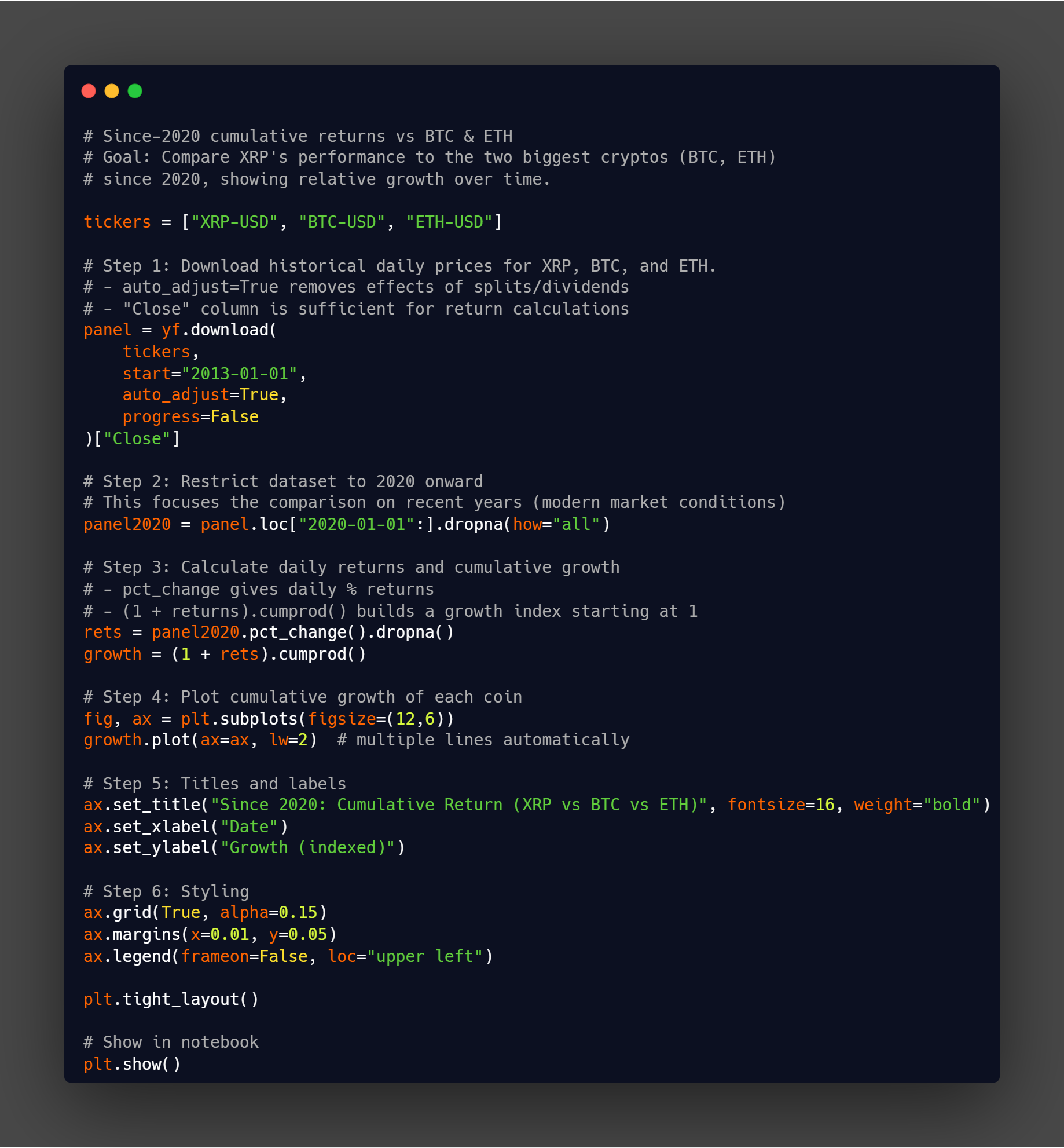 Non-discount users deliver the highest revenue per customer