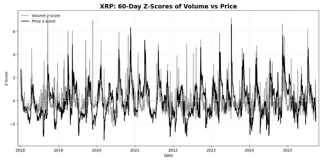 Non-discount users deliver the highest revenue per customer