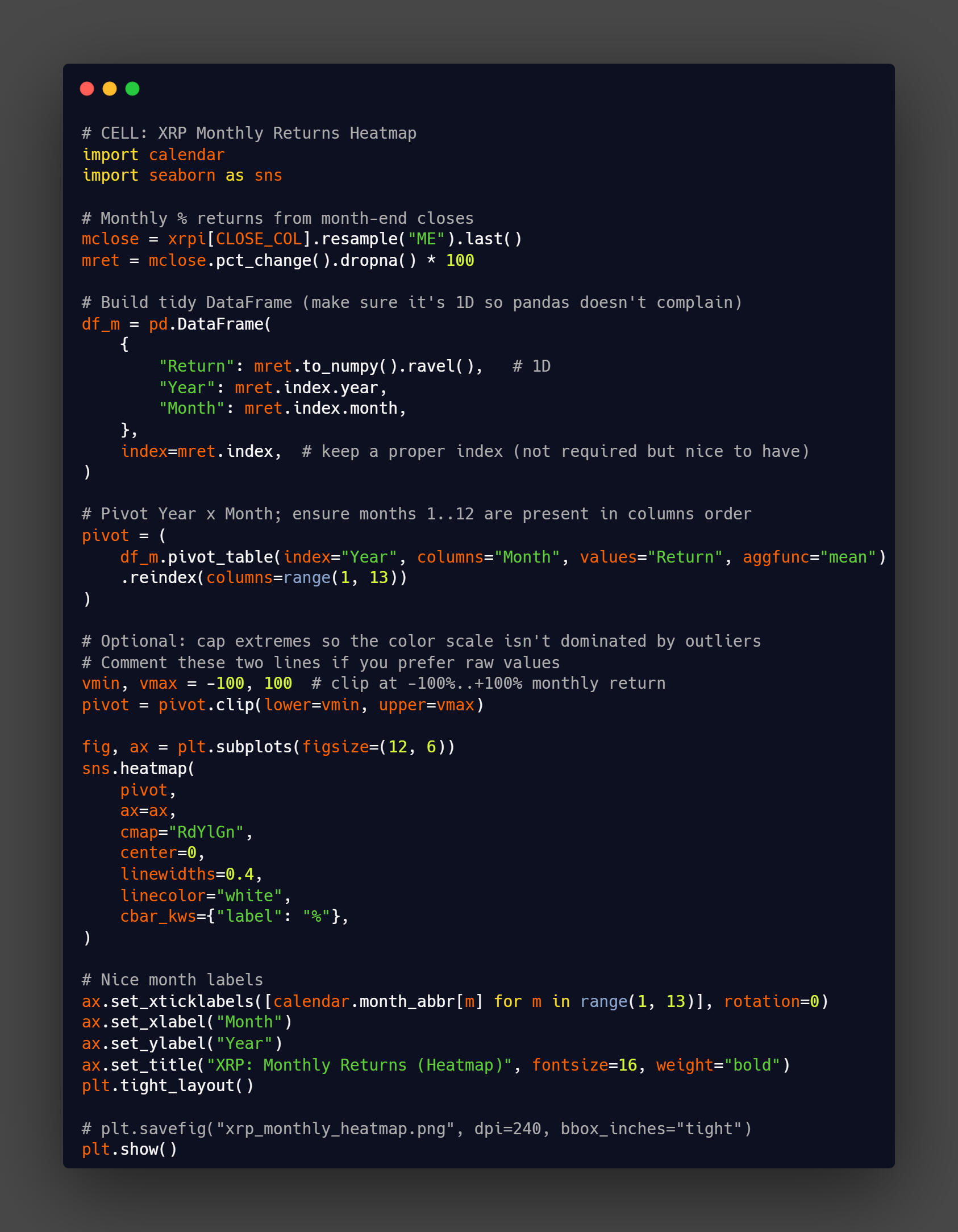 Non-discount users deliver the highest revenue per customer